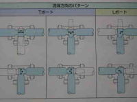 三方型自在ボールバルプ